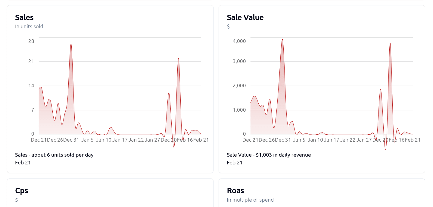 b00st.com dashboard sales 1